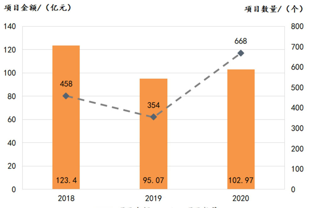 2020年土壤修復(fù)行業(yè)發(fā)展報(bào)告要點(diǎn)內(nèi)容