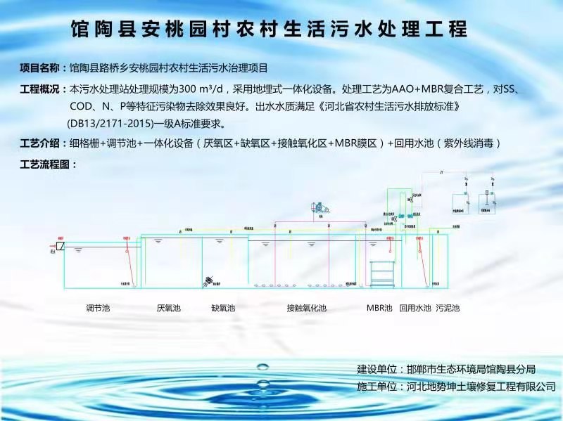 館陶縣安桃園村生活污水處理工程 華清環(huán)保