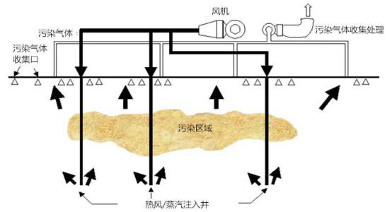 重金屬污染土壤修復(fù)技術(shù)圖